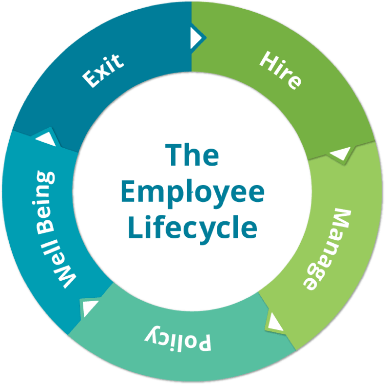 Employee Life Cycle - Employment Experts Sydney, Australia